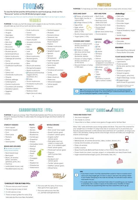 Printable 2b Mindset Food List Pdf